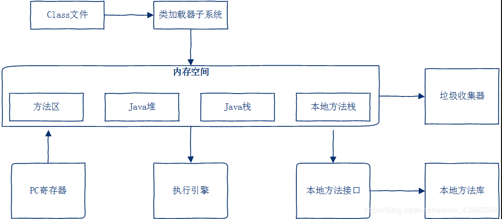 jvm结构